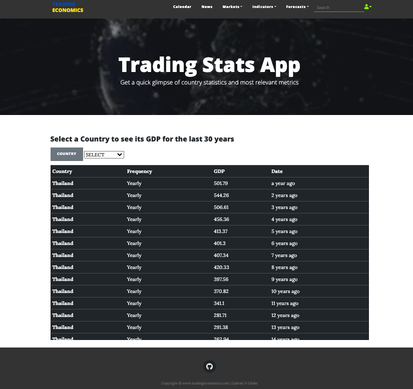 Trading Stats